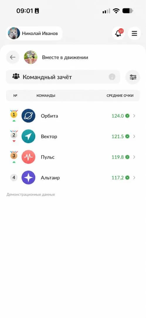 Командный рейтинг